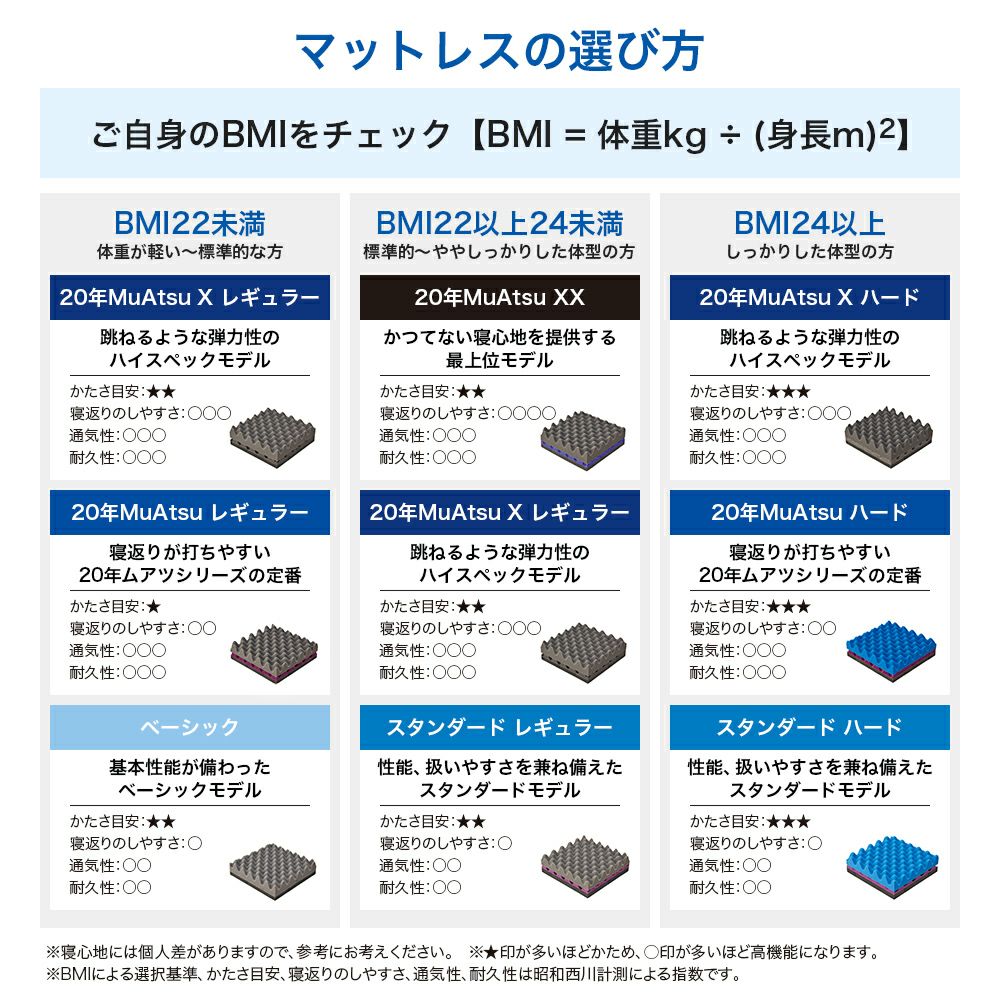 店舗対応商品】20年MuAtsu X ムアツマットレス三つ折りタイプ – 小野 ...